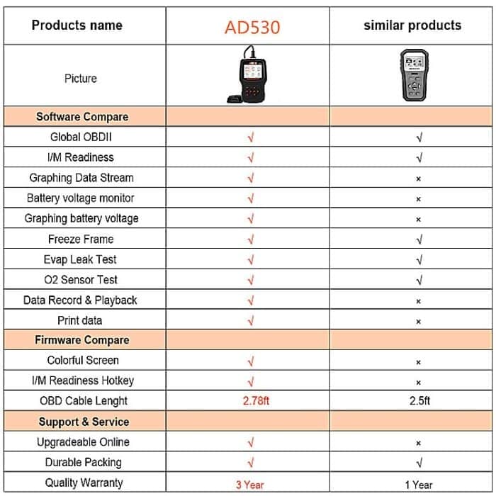 ANCEL AD530 2,8-Zoll-Bildschirm OBD2 Automotortester Autobatterie-Testgerät – Bild 6