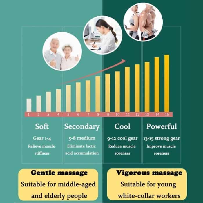 6 In 1 Handheld Körper Massager 15 Modi Heizung Vibration Massage Stick – Bild 6