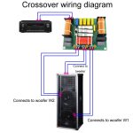 Eine hohe zwei niedrige angetriebene Bühnenlautsprecher-Crossover-Boards High-Fidelity-Audio 3-Wege-Crossover, PA-325 – Bild 10