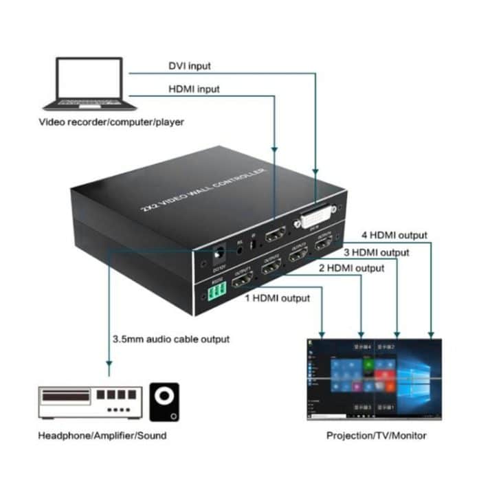 4K 2x2 HDMI Video HD Splice Unterstützung HDMI / DVI Eingang 4CH HDMI Ausgang, 4K With US Plug, 4K With EU Plug, 4K With UK Plug – Bild 6