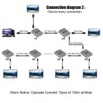 HDMI Einzelkabel 120M Sender/Empfänger Extender 4K HD Sender, US Plug, UK Plug, EU Plug – Bild 8