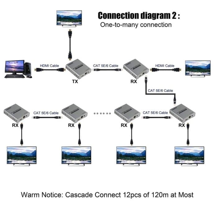 HDMI Einzelkabel 120M Sender/Empfänger Extender 4K HD Sender, US Plug, UK Plug, EU Plug – Bild 8