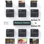 300M IP HDMI Extender HD Videoübertragung, Sender + Empfänger, US Plug, UK Plug, EU Plug – Bild 11