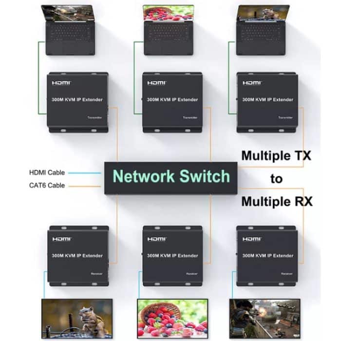 300M IP HDMI Extender HD Videoübertragung, Sender + Empfänger, US Plug, UK Plug, EU Plug – Bild 11