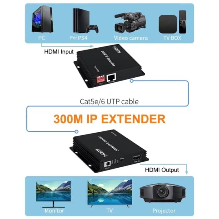 300M IP HDMI Extender HD Videoübertragung, Sender + Empfänger, US Plug, UK Plug, EU Plug – Bild 5