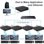 300M IP HDMI Extender HD Videoübertragung, Sender + Empfänger, US Plug, UK Plug, EU Plug – Bild 10