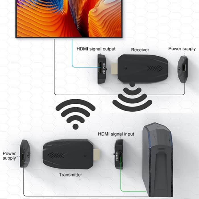 150m HDMI Wireless Extender 1080P durch die Wand, Sender+Empfänger – Bild 8