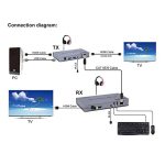 KVM 120m 4K HD Extender Computer Maus Tastatur HDMI Einzel Ethernet Kabel Sender + Empfänger, US Plug, UK Plug, EU Plug – Bild 6
