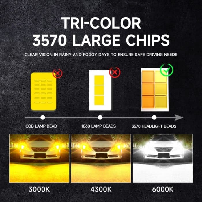 50W Dreifarbiger LED-Scheinwerfer mit Doppelkupferrohr und Aluminiumlegierung, 9005, 9006, 9012, H1, H4, H7, H11 – Bild 6