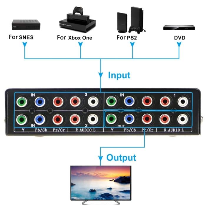 3-Eingang 1-Ausgang Komponenten-Video-Selektor YPbPr Video-Umschaltbox – Bild 3