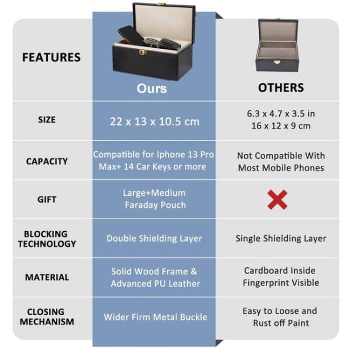 Große Autoschlüsseltasche Antimagnetische Handyhülle RFID Schutzbox, 3 In 1 – Bild 7