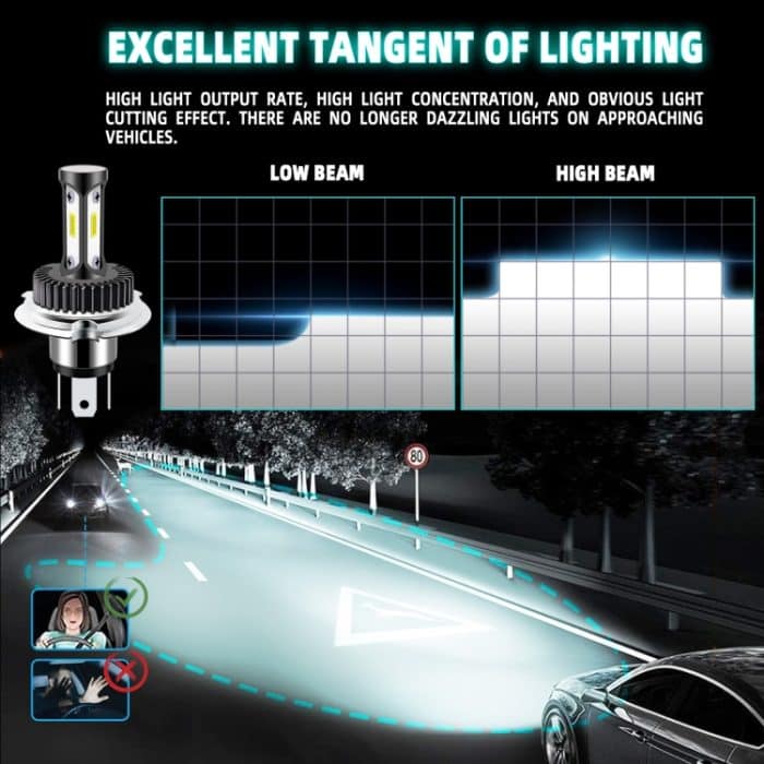 LED-Arbeitsscheinwerfer mit hoher Helligkeit für Autos – Bild 7