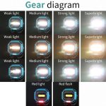 E-SMARTER W895-1 COB Tragbares wiederaufladbares Flutlicht-Arbeitslicht, Batterie nicht im Lieferumfang enthalten, W895-1 – Bild 15