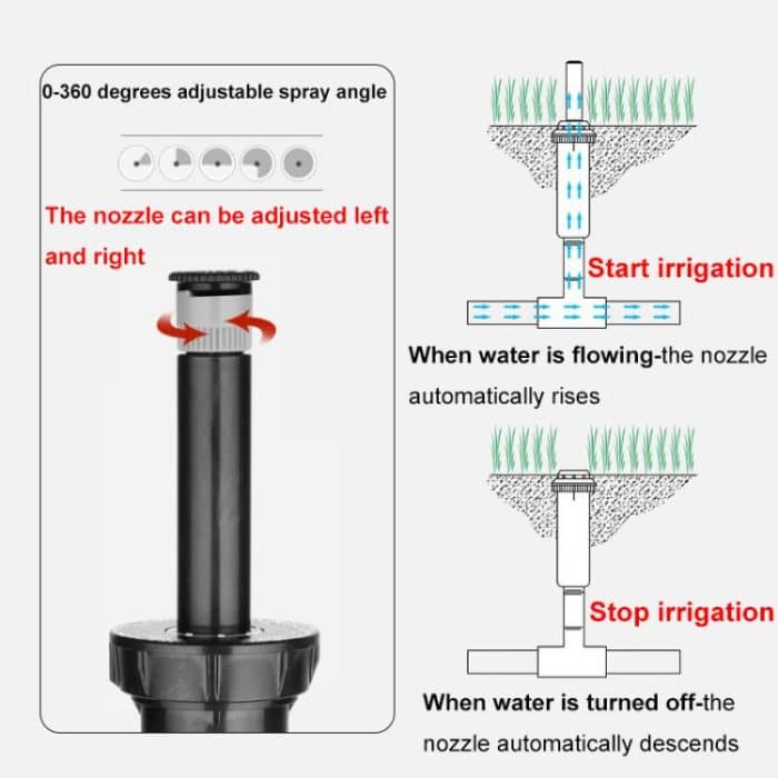 Einstellbarer Winkel Rasen Streudüse Golfplatz Vergrabene Sprinkler Wartung Düse – Bild 6