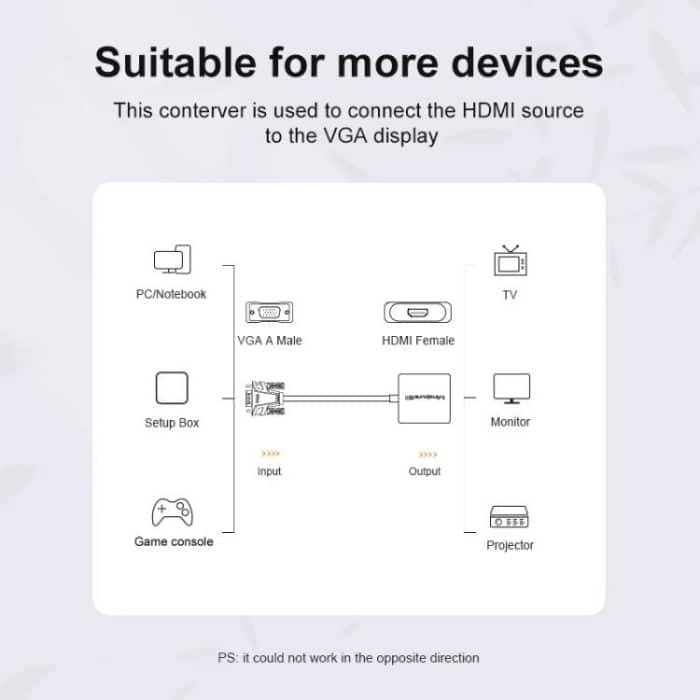 VGA To HDMI Converter For Computer Monitor Cable Adapter With Audio Power Supply, AD014 – Bild 3