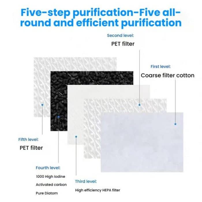 HEPA-Filter Luftreiniger Antibakterieller Filter Für Dyson HP06 / TP06 / HP07 / TP09 / HP09 / PH02 – Bild 3