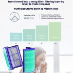 HEPA-Filter Luftreiniger Antibakterieller Filter Für Dyson HP06 / TP06 / HP07 / TP09 / HP09 / PH02 – Bild 4