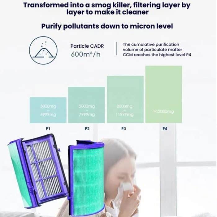 HEPA-Filter Luftreiniger Antibakterieller Filter Für Dyson HP06 / TP06 / HP07 / TP09 / HP09 / PH02 – Bild 4