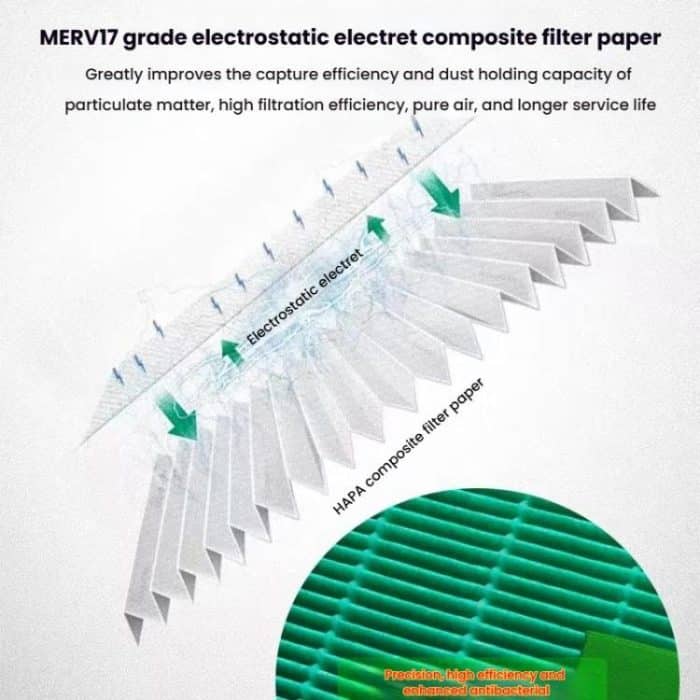 HEPA-Filter Luftreiniger Antibakterieller Filter Für Dyson HP06 / TP06 / HP07 / TP09 / HP09 / PH02 – Bild 5