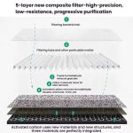 HEPA-Filter Luftreiniger Antibakterieller Filter Für Dyson HP06 / TP06 / HP07 / TP09 / HP09 / PH02 – Bild 6