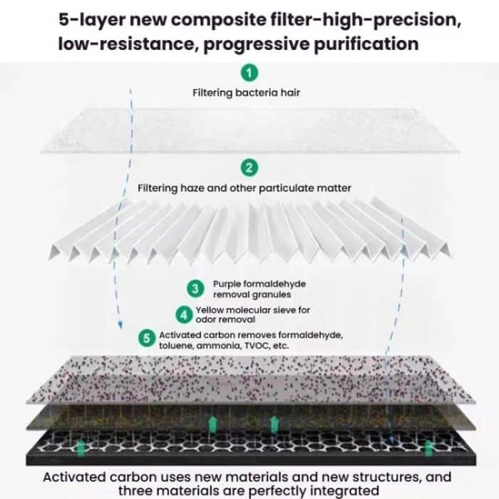 HEPA-Filter Luftreiniger Antibakterieller Filter Für Dyson HP06 / TP06 / HP07 / TP09 / HP09 / PH02 – Bild 6