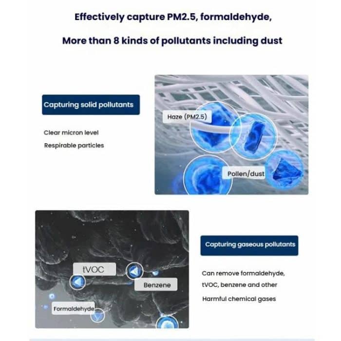 HEPA-Filter Luftreiniger Antibakterieller Filter Für Dyson HP06 / TP06 / HP07 / TP09 / HP09 / PH02 – Bild 7