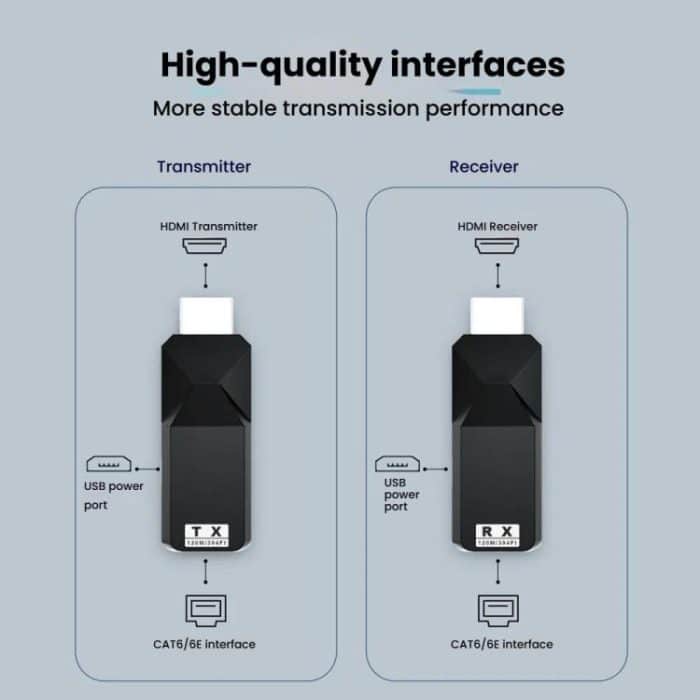 PWAY DT258 120m HDMI-Kompatibel 1080P HD Video Netzwerk Extender Mini HD Video Sender – Bild 6