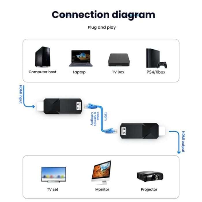 PWAY DT258 120m HDMI-Kompatibel 1080P HD Video Netzwerk Extender Mini HD Video Sender – Bild 7