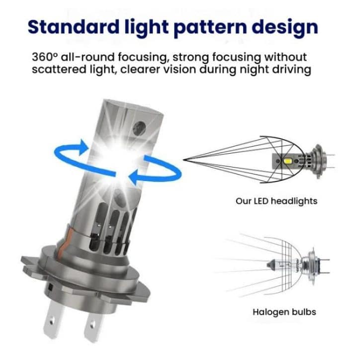 2pcs Integrated Direct-Plug Mini LED Headlight For Cars – Bild 3
