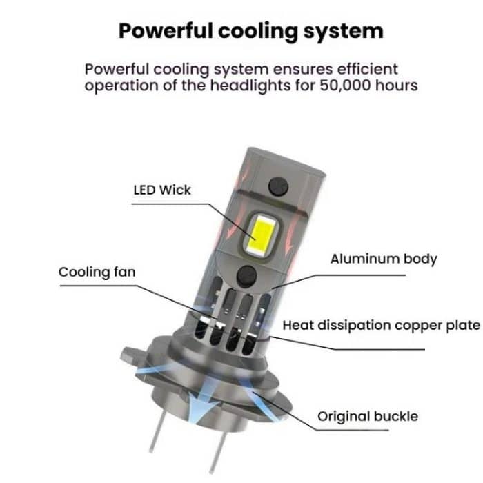 2pcs Integrated Direct-Plug Mini LED Headlight For Cars – Bild 4