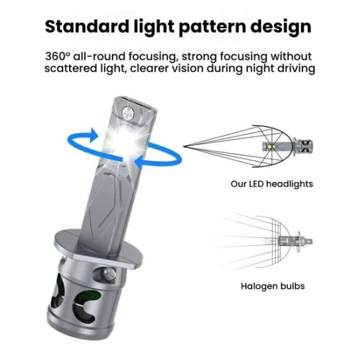 2pcs Direct Plug Mini LED Car Headlight Bulb With Fan Cooling – Bild 5