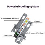 2pcs Direct Plug Mini LED Car Headlight Bulb With Fan Cooling – Bild 6