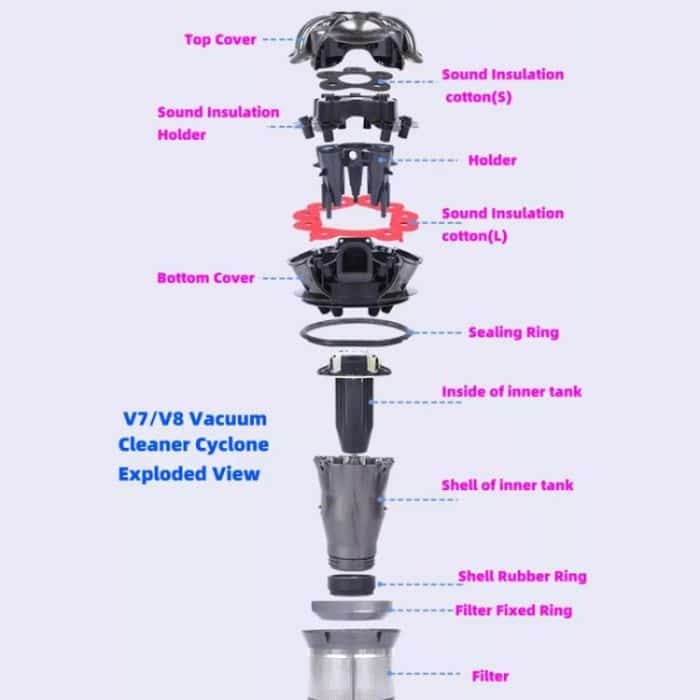 Für Dyson V7/V8 Vakuum Zyklon Top Abdeckung Ersatz Deckel – Bild 5