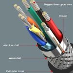 VegGieg HHI HDMI 2.0 HD Cable 4K 60Hz Television Computer Monitor Projector Video Connection Cable, 1M, 1.5M, 2M, 3M, 5M, 8M, 10M, 12M, 15M, 20M – Bild 4