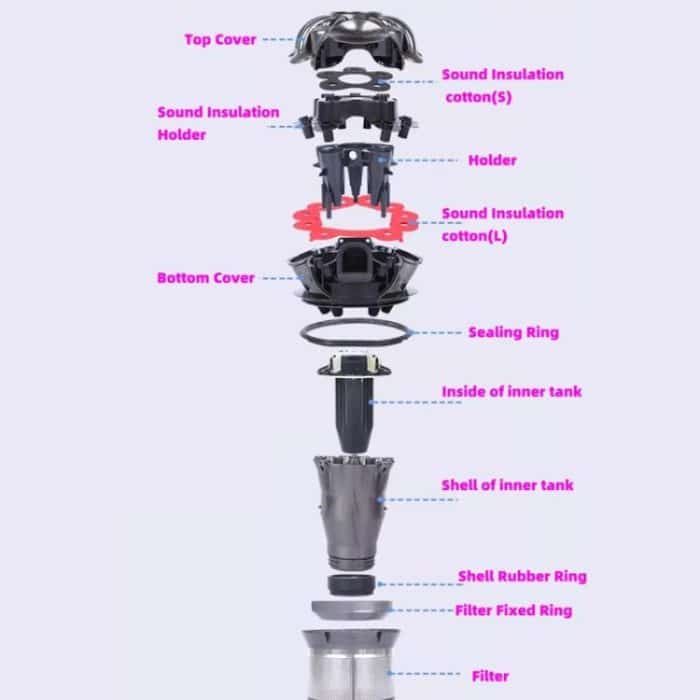 For Dyson V10/V11 Vacuum Cleaner Accessories, Cyclone Seal Ring, Cyclone Sound Isolation Cotton Red, Cyclone Sound Isolation Cotton Gray – Bild 4