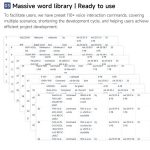 Yahboom Intelligent Voice Interaction Module unterstützt benutzerdefinierte Befehlswörter CI1302-Chip – Bild 7