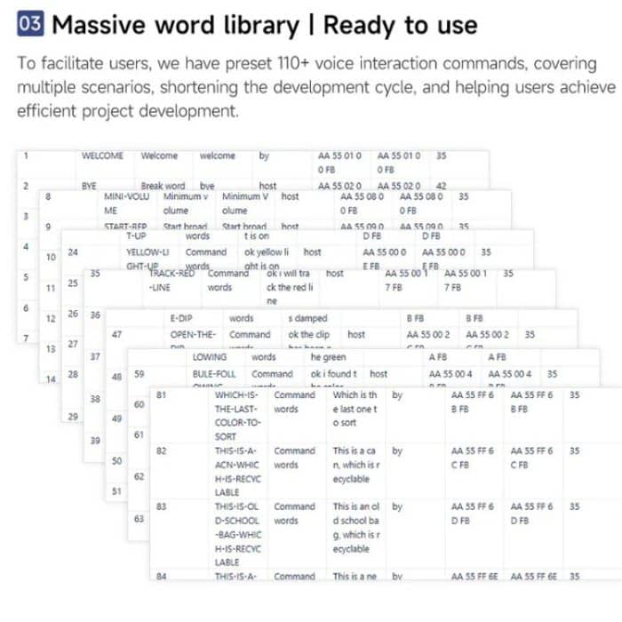 Yahboom Intelligent Voice Interaction Module unterstützt benutzerdefinierte Befehlswörter CI1302-Chip – Bild 7