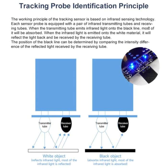 Yahboom 4 Channel Infrared Tracking Sensor Module For Smart Car Robot, Module, Module+ 6Pin Cable, With 6Pin Cable+16mm Copper Column, With 6Pin Cable+23mm Copper Column, Module+DuPont Cable, With DuPont Cable+16mm Copper Column... – Bild 3