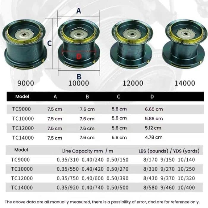 Guide Rod Structure All-Metal Spinning Reel Zero Backlash 4.7:1 Gear Ratio, Screw-In Handle for Surf Casting & Anchoring, YUMOSHI TC9000, YUMOSHI TC10000, YUMOSHI TC12000, YUMOSHI TC14000 – Bild 7