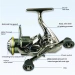 Dual Handle Zero-Gap Spinning Reel Balanced Anti-Shake Design, 5.2:1 Gear Ratio, YUMOSHI  SE2000S, YUMOSHI SE2500, YUMOSHI SE3000, YUMOSHI SE4000 – Bild 4
