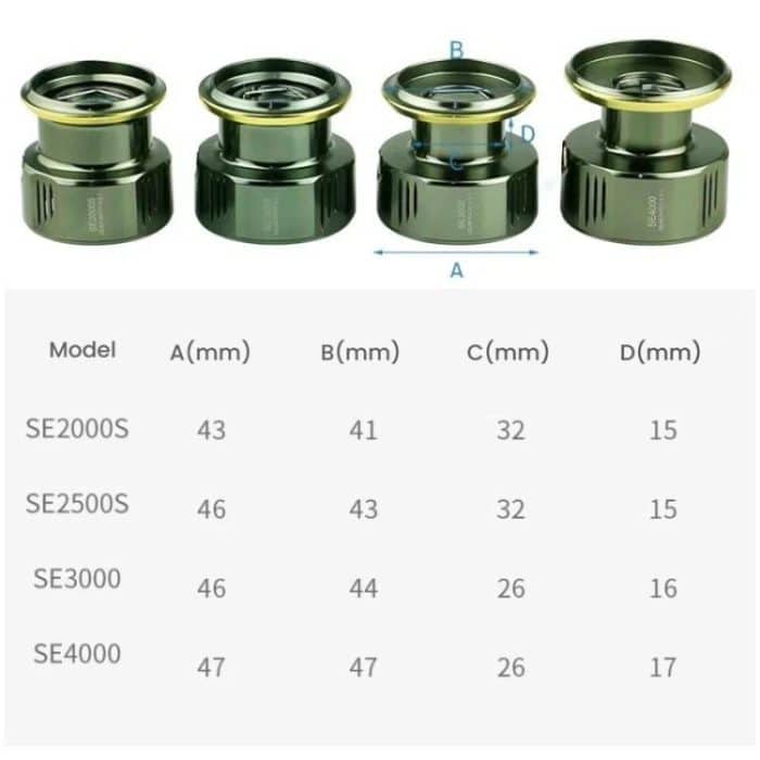 Dual Handle Zero-Gap Spinning Reel Balanced Anti-Shake Design, 5.2:1 Gear Ratio, YUMOSHI  SE2000S, YUMOSHI SE2500, YUMOSHI SE3000, YUMOSHI SE4000 – Bild 7