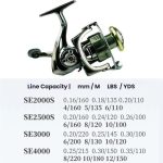 Dual Handle Zero-Gap Spinning Reel Balanced Anti-Shake Design, 5.2:1 Gear Ratio, YUMOSHI  SE2000S, YUMOSHI SE2500, YUMOSHI SE3000, YUMOSHI SE4000 – Bild 8
