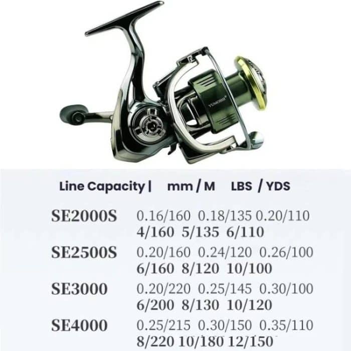 Dual Handle Zero-Gap Spinning Reel Balanced Anti-Shake Design, 5.2:1 Gear Ratio, YUMOSHI  SE2000S, YUMOSHI SE2500, YUMOSHI SE3000, YUMOSHI SE4000 – Bild 8