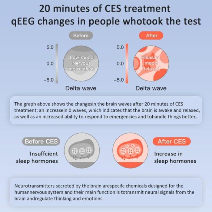 Ear Clip Sleep Aid Device Smart Microcurrent Pulse Pressure Relief Sleep Device, M008 – Bild 7