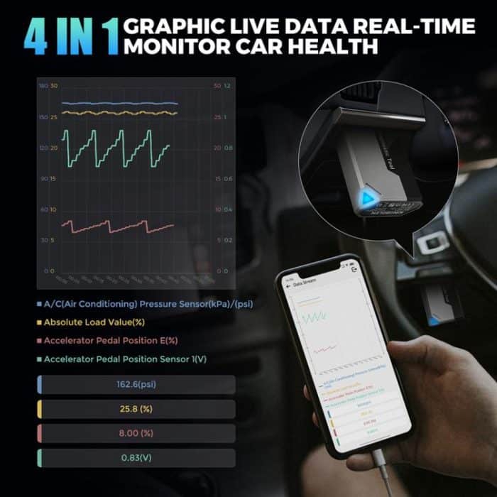 KINGBOLEN Ediag Elite Car Fault OBD2 Multilingual Detector, KBLJ05 – Bild 9