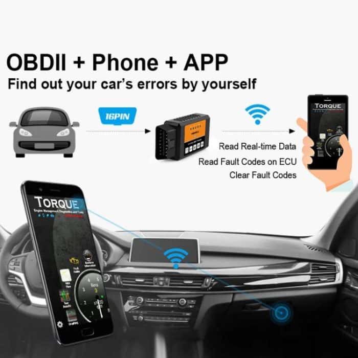 FOXWELL OBD2 WIFI Automotive Fault Detector, FOXWELL F601 – Bild 5