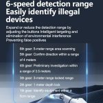 Hotel Camera Anti-Peeping Infrared Detector GPS Positioning Signal Detection Locator, WT18 – Bild 6