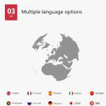 YAWOA YA401 Fahrzeugmotorfehler-Diagnoseinstrument OBD2 Fahrzeugfehler-Lesekarte Batteriedetektor – Bild 6