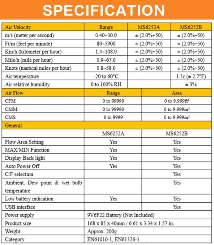 PEAKMETER Hochpräzises Digitalanzeige-Windgeschwindigkeits-Luftvolumenmessgerät, MS6252A Wind Speed, Air Volume, MS6252B Temperature, Humidity, USB – Bild 14