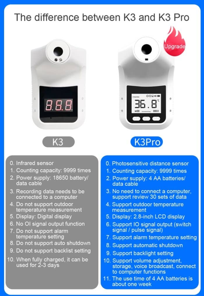 [HK Lager] K3 Pro Freisprecheinrichtung Berührungsloser Stirnkörper Lichtempfindlicher Distanzsensor Infrarot-Thermometer, 2,8-Zoll-LCD-Bildschirm – Bild 21